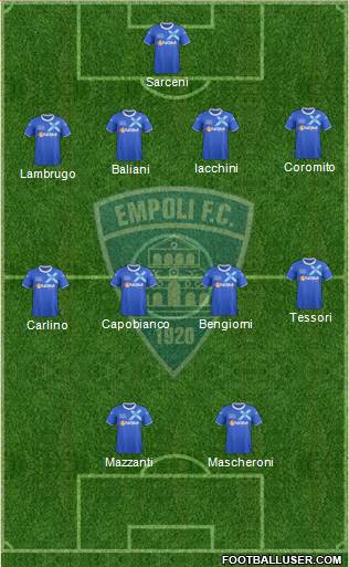 Empoli football formation