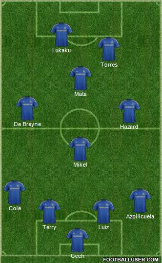 Chelsea Formation 2013
