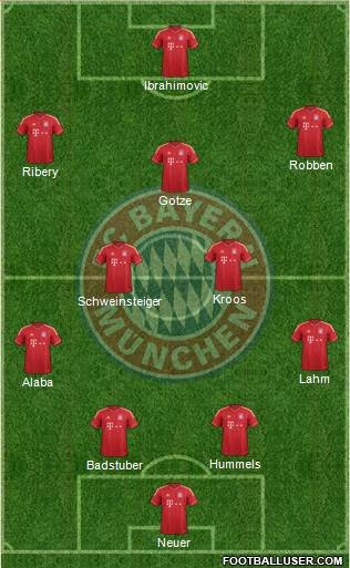 FC Bayern München Formation 2013