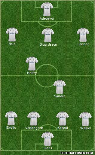 Tottenham Hotspur Formation 2013