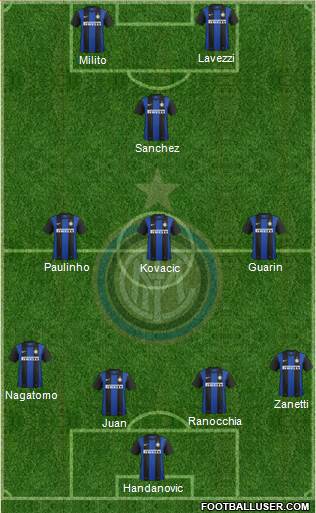 F.C. Internazionale Formation 2013