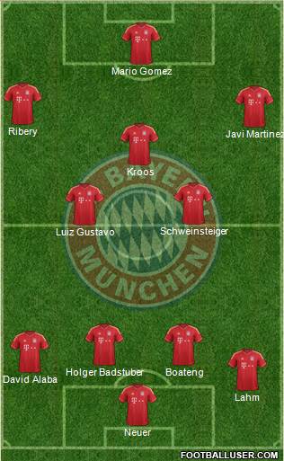 FC Bayern München Formation 2013