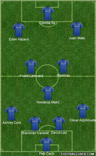 Chelsea Formation 2013