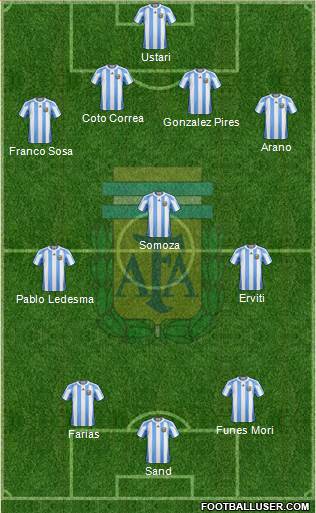Argentina Formation 2013
