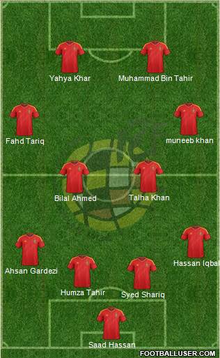 Spain Formation 2013