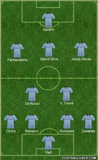 Manchester City Formation 2013