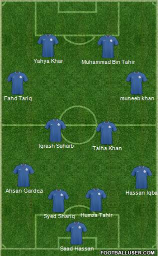 India Formation 2013
