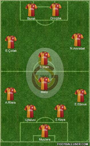 Galatasaray SK Formation 2013