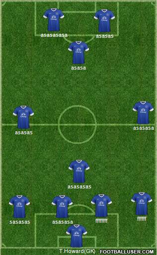 Everton Formation 2013