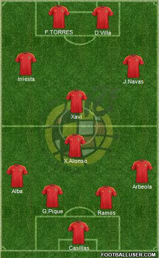 Spain Formation 2013