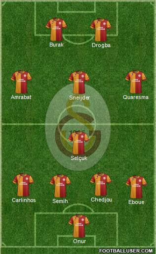 Galatasaray SK Formation 2013