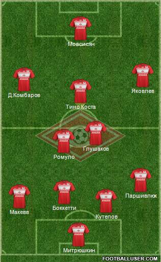 Spartak Moscow Formation 2013
