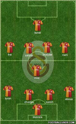 Galatasaray SK Formation 2013