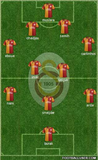 Galatasaray SK Formation 2013