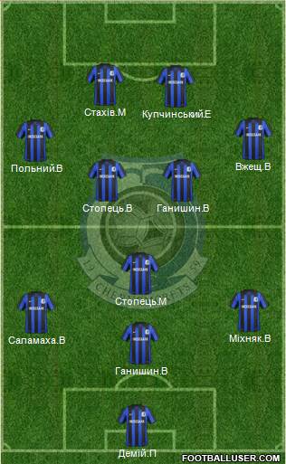Chornomorets Odesa Formation 2013