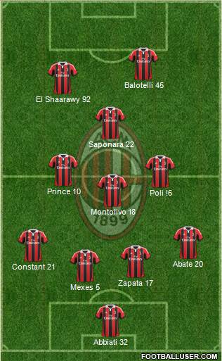 A.C. Milan Formation 2013