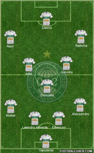 Coritiba FC Formation 2013
