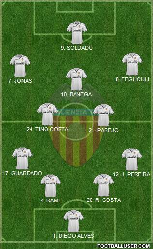Valencia C.F., S.A.D. Formation 2013