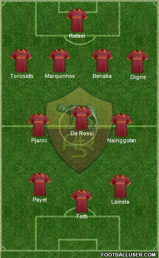 AS Roma Formation 2013