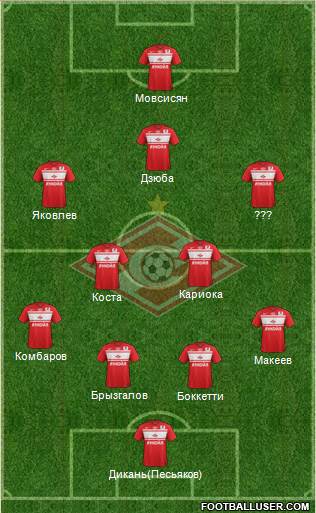 Spartak Moscow Formation 2013