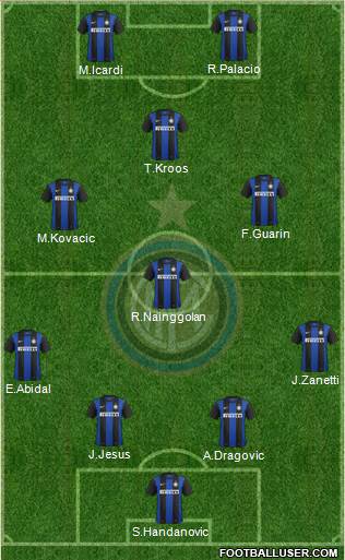 F.C. Internazionale Formation 2013