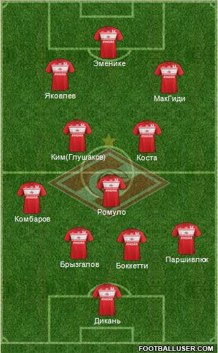 Spartak Moscow Formation 2013
