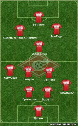 Spartak Moscow Formation 2013