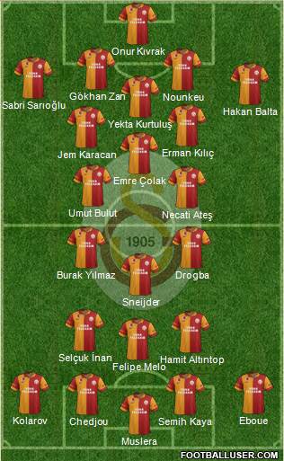 Galatasaray SK Formation 2013