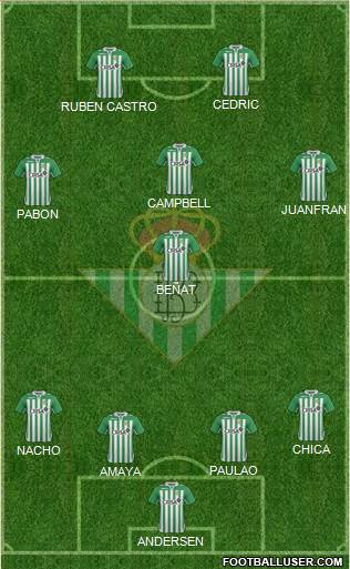 Real Betis B., S.A.D. Formation 2013
