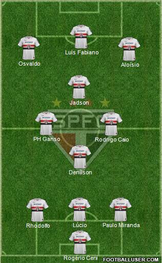 São Paulo FC Formation 2013