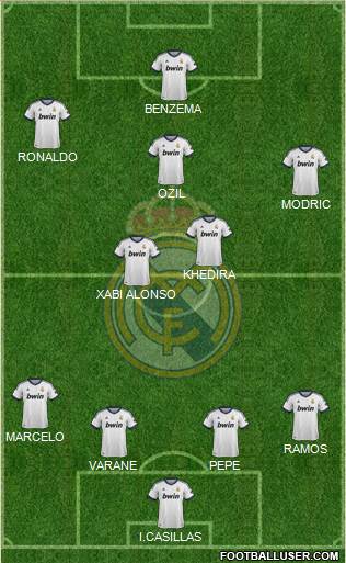 Real Madrid C.F. Formation 2013