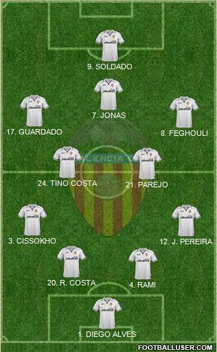 Valencia C.F., S.A.D. Formation 2013
