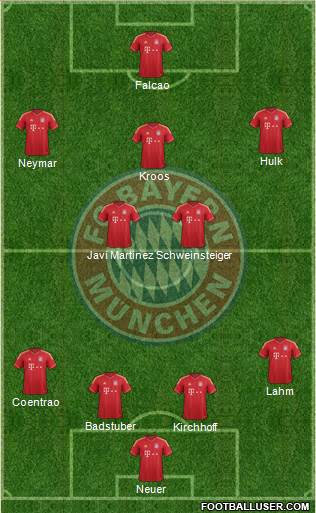 FC Bayern München Formation 2013