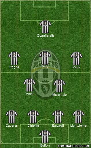 Juventus Formation 2013