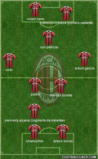 A.C. Milan Formation 2013