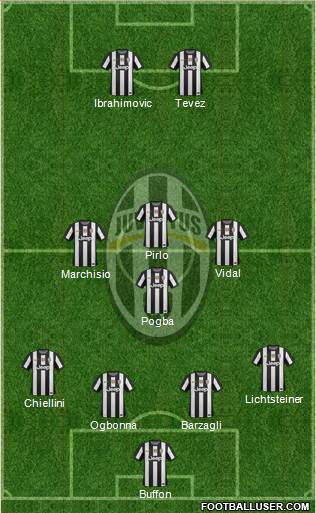 Juventus Formation 2013