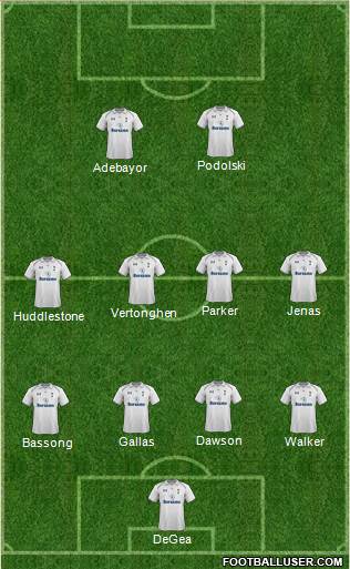 Tottenham Hotspur Formation 2013