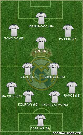 Real Madrid C.F. Formation 2013