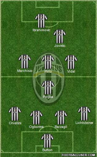 Juventus Formation 2013