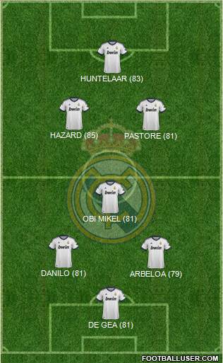 Real Madrid C.F. Formation 2013