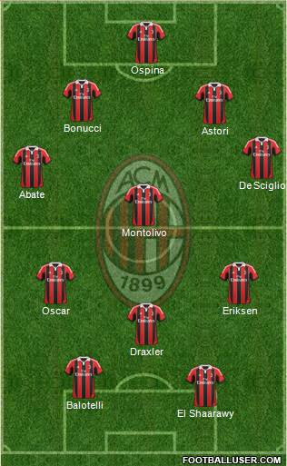 A.C. Milan Formation 2013