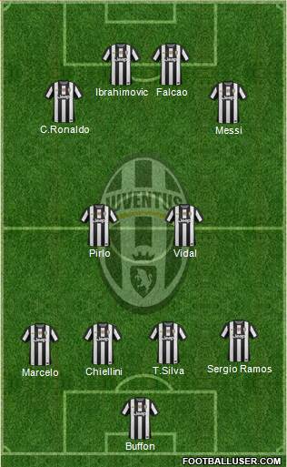 Juventus Formation 2013