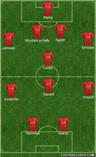 Liverpool Formation 2013