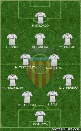 Valencia C.F., S.A.D. Formation 2013