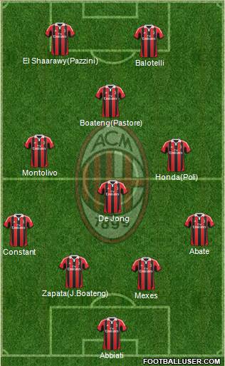 A.C. Milan Formation 2013