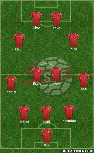 Albania Formation 2013