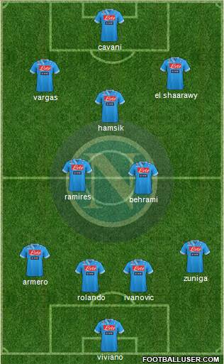Napoli Formation 2013