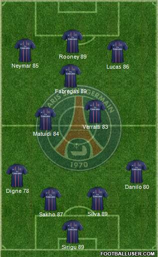 Paris Saint-Germain Formation 2013