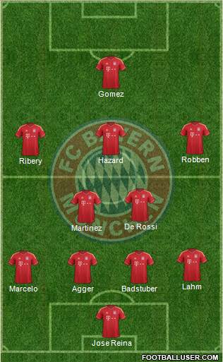 FC Bayern München Formation 2013