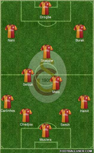 Galatasaray SK Formation 2013